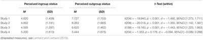 Do Members of Disadvantaged Groups Explain Group Status With Group Stereotypes?